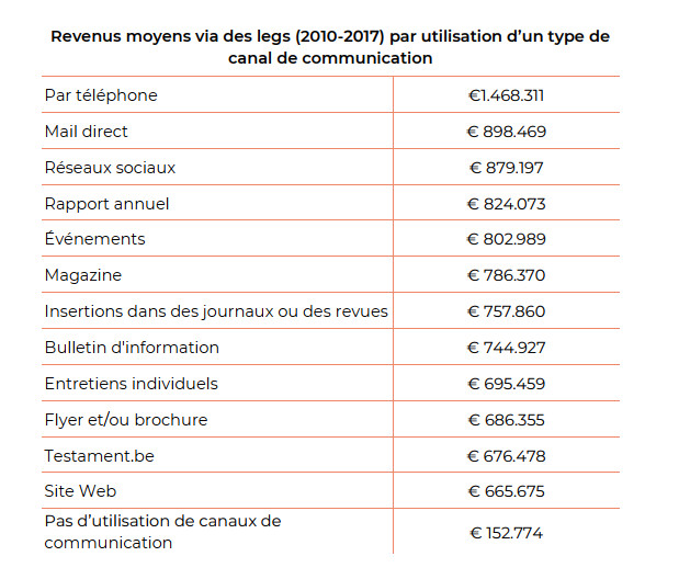 STATS B HoGent Canaux de promo