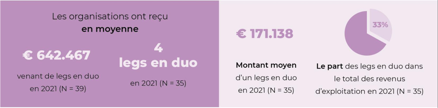 STATS B HoGent Legs 201Legs en duo