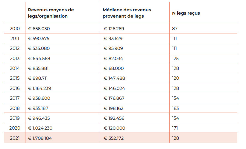 STATS B HoGent Legs 2022 09 7