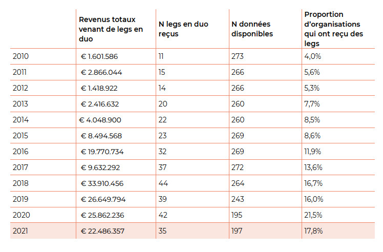 STATS B HoGent Legs 2022 09LegsDUO