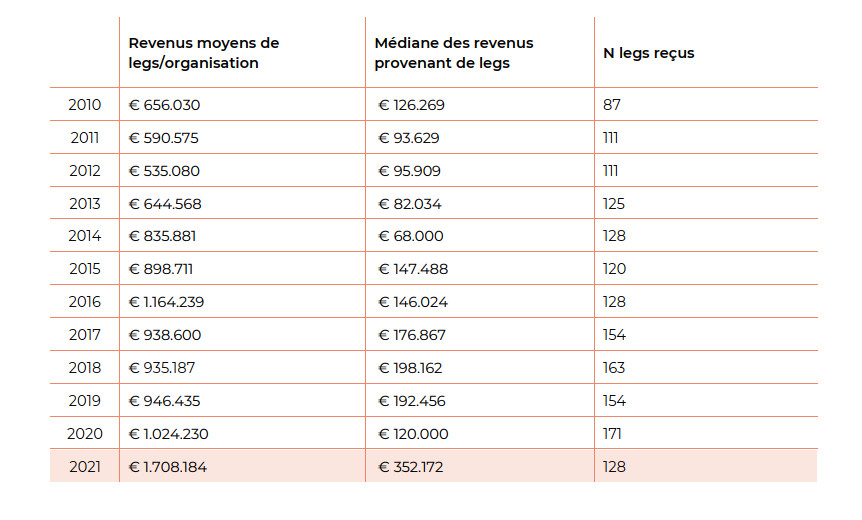 STATS B HoGent Legs recettes moyennes