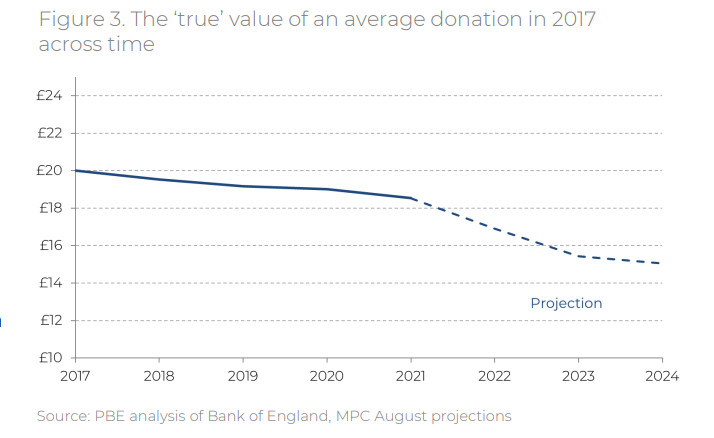 STATS UK GiftsInflation