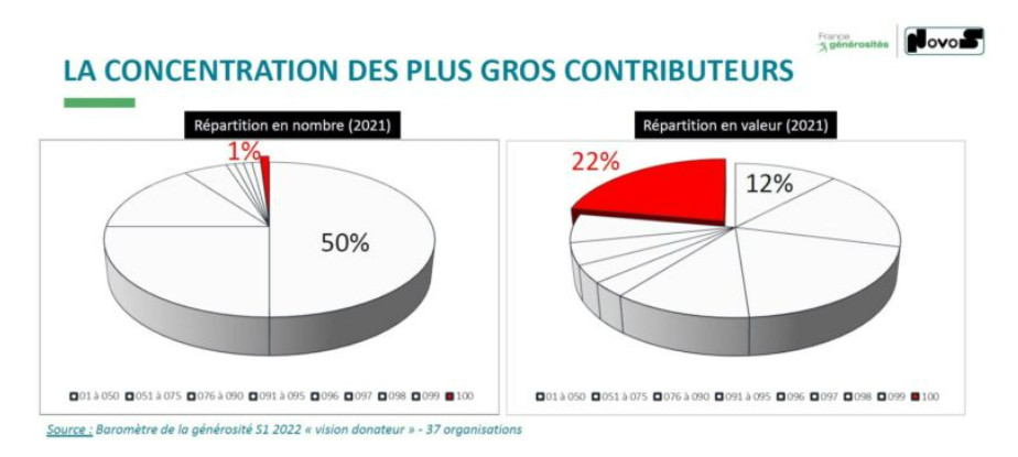 STATS FR Bar2023 Gros contrub