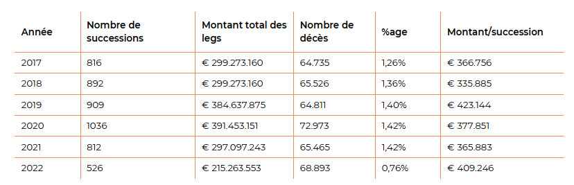 LEGS Barom 2023 C ok
