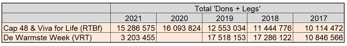 CAMP B Viva4LifeWW Stats2