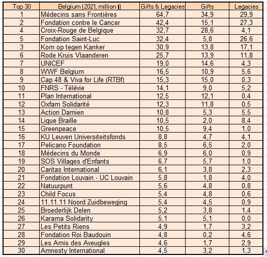 STATS B Bar 2021NEW Belgium