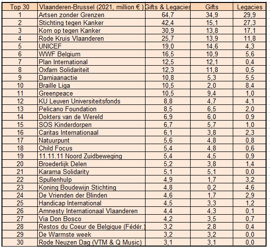 STATS B Bar 2021VlBrussel