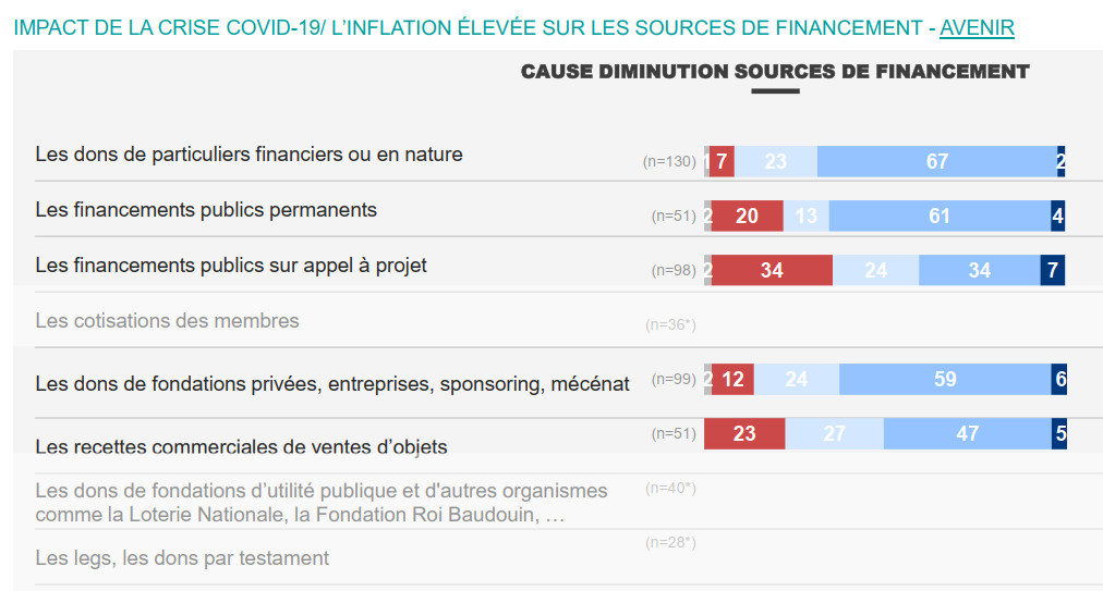 STATS B Causes 2022 FRB Baromtre Causes baisse