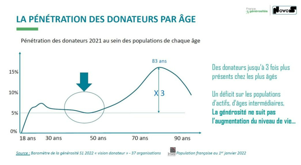 STATS FR Barometre2022 Age