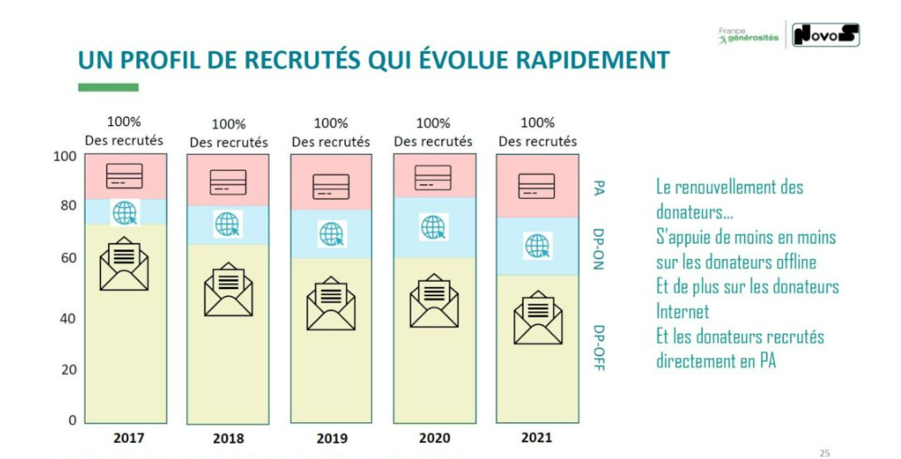 STATS FR Barometre2022 Canaux