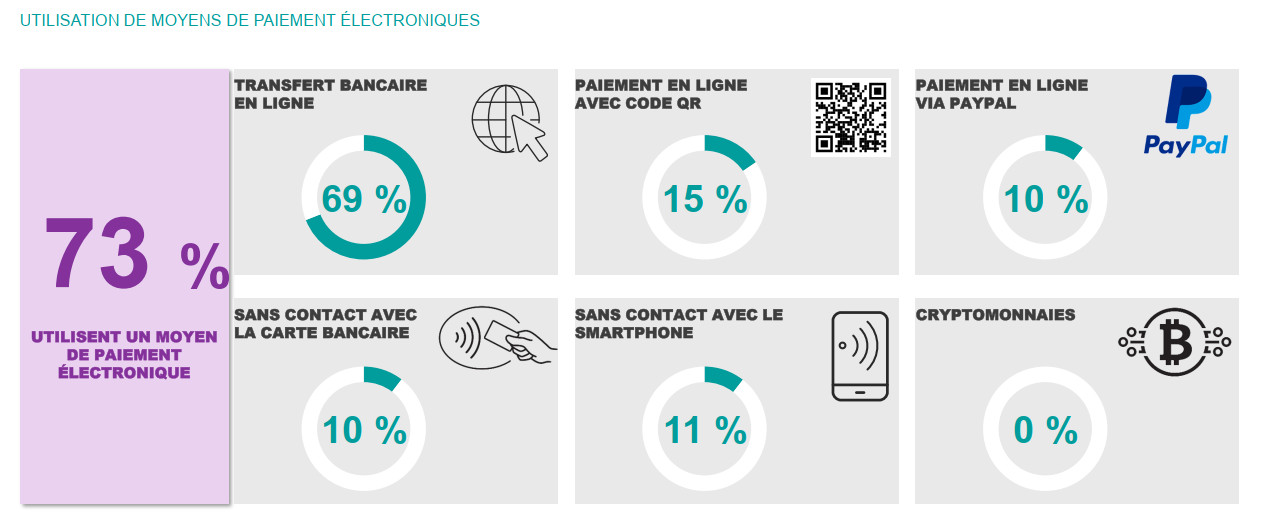 DIGIT B STATS FRB 2022 2