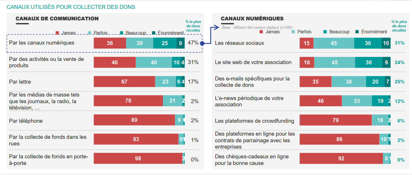 DIGIT B STATS FRB 2022 3