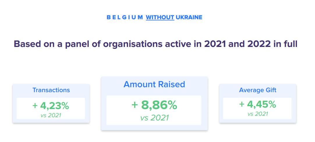 DIGIT B STATS2022 iRaiser 2Without Ukraine