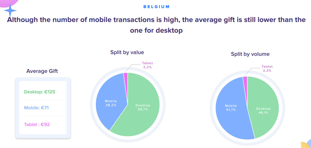 DIGIT B STATS2022 iRaiser 4Mobile