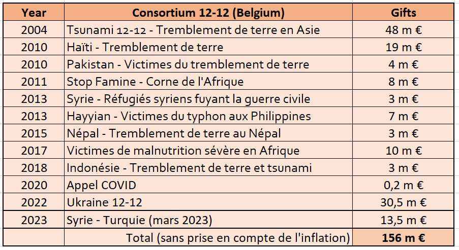 URG B Consortium Statsglobales