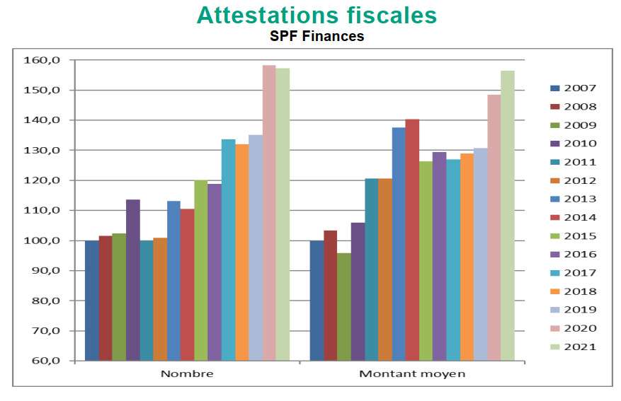 STATS B Bar Phil FRB 2023 04 Attest 2021