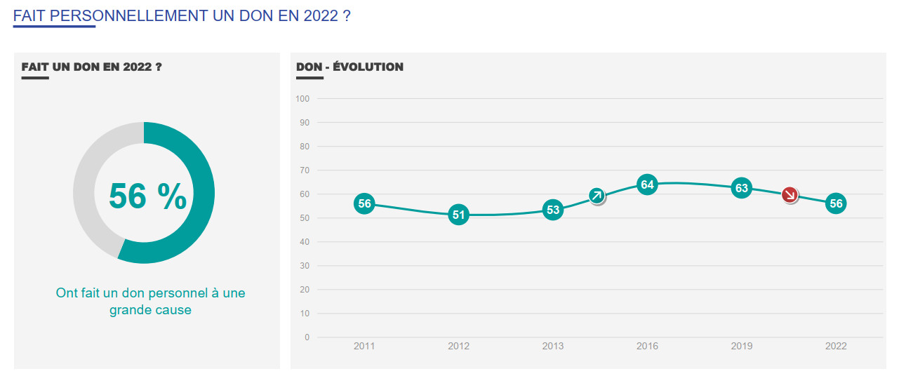 STATS B Bar Phil FRB 2023 04 2