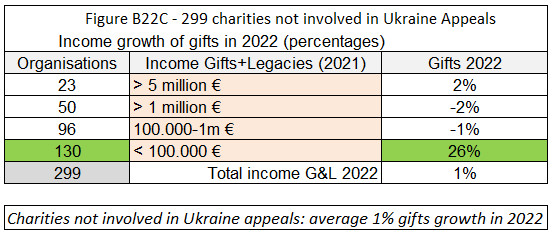 BAR 2022 B22C Hors Urgences