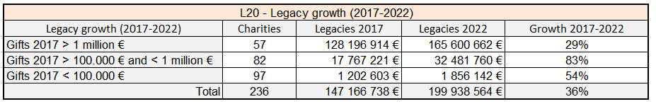 Bar Legs legacu growth 2017 22