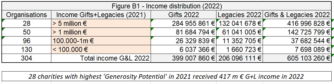 Bar Stats Additional 2022 2 Additional