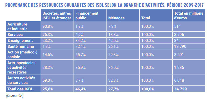 FRB   POIDS ECONOMIQUE DES ISBL