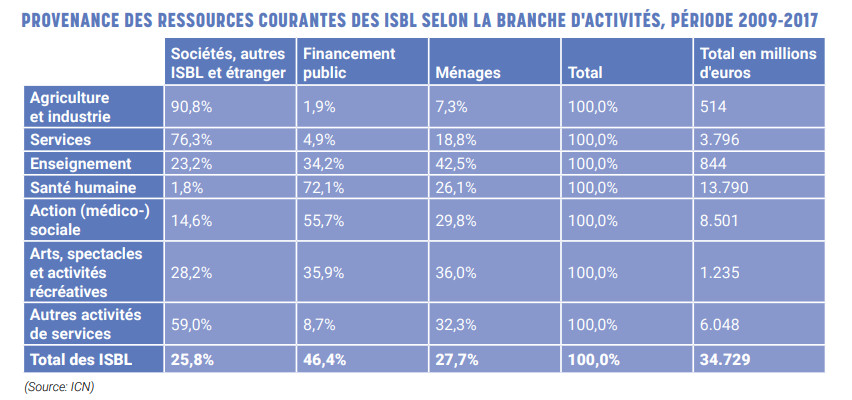 FRB   POIDS ECONOMIQUE DES ISBL