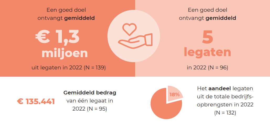 LEGS HoGent2023 Synthese1