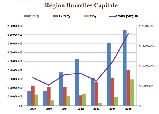 LEGS STATS 2015 REG BXL