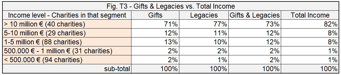 STAT BAR GL vs Income T3