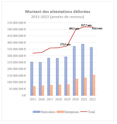 STAT DonorInfo 2024 01