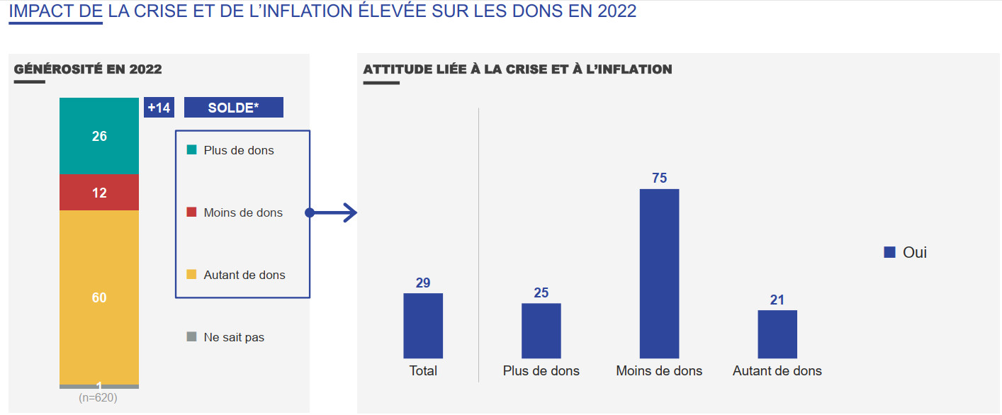 STATS B FRB Barom Dons 2022