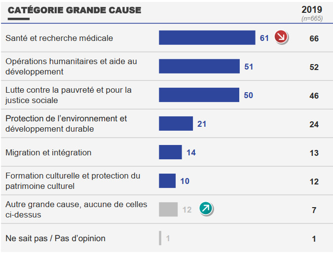 STATS B FRB Barom Secteur 2022