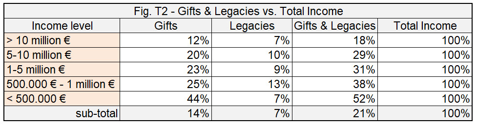 STATS BAR GL vs Income