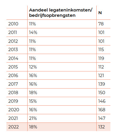 STATS HoGent LegBar 8D KBS