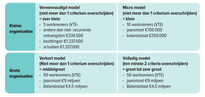 STATS HoGent Part Fondsenw D p13Organisatiegrootte