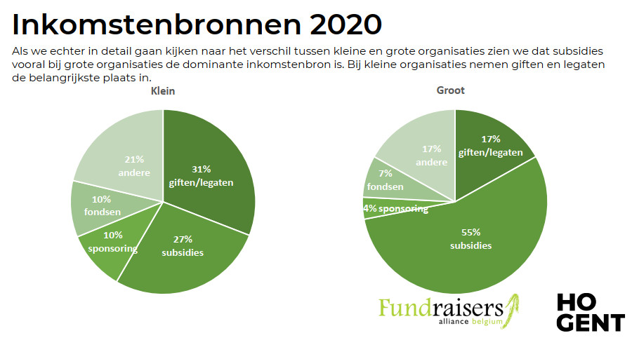 STATS HoGent TotalIncome 2