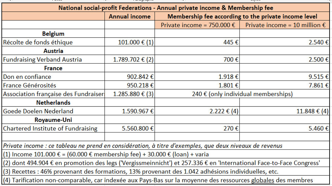 Fees