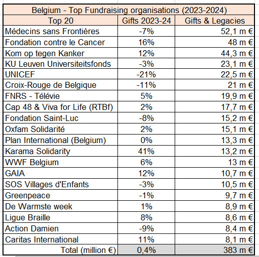 Bar Year Top Belgium2