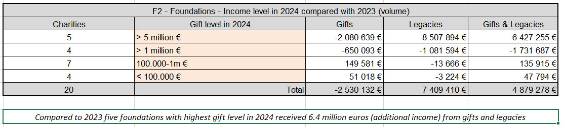 Bar Year Top Fondations 2