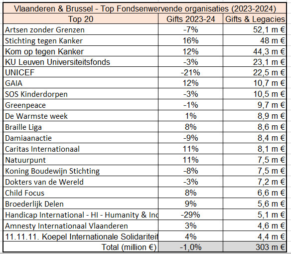 Bar Year Top Vlaanderen