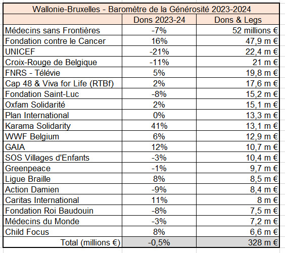 Bar Year Top Wallonie