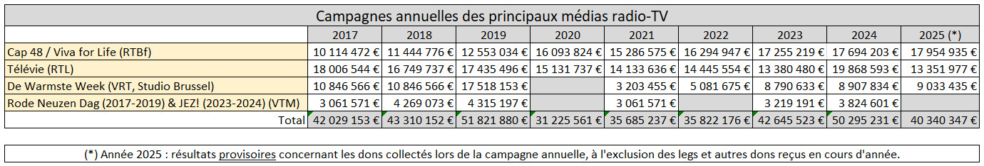 Stats 2025 Cap48 Viva WarmsteWeek