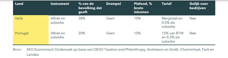 FISC NL GevenNemen  15Fig2.2Internationaal2