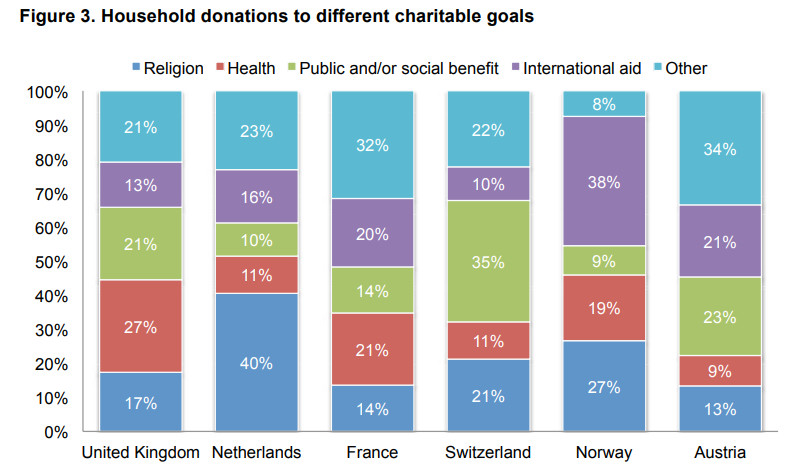 STAT INT GivingEurope1