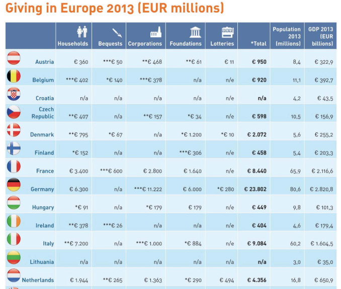 STATS INT Giving Europe 2013  3
