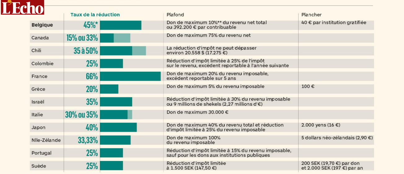 STATS INT OCDE 2020