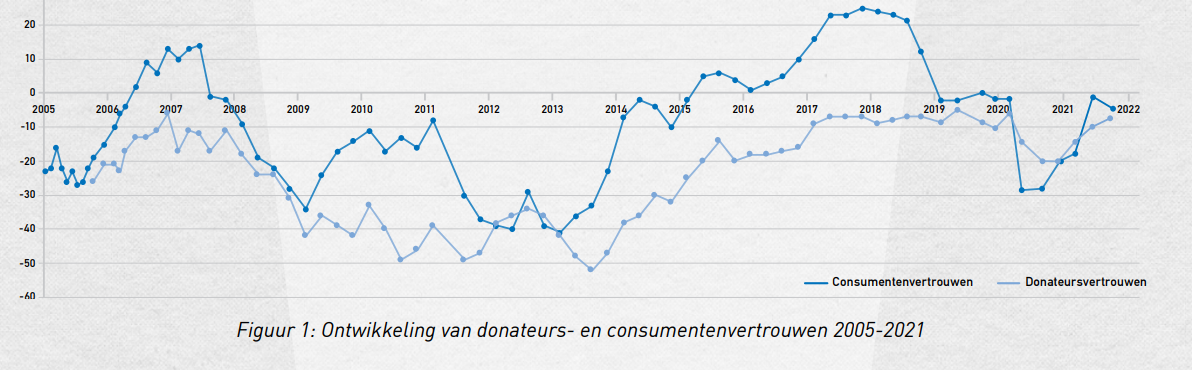 TRANSP NL Sondage 2021 09