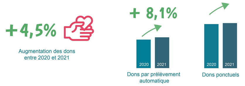 STATS FR FranceGen Annee 2021 4