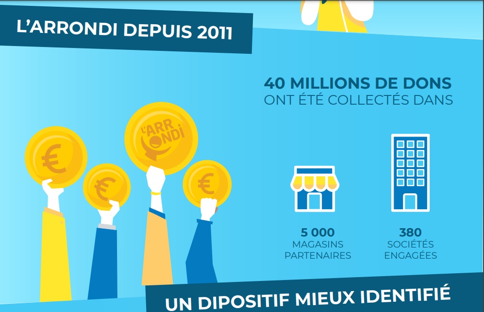 DIGIT FR Arrondi depuis 2011