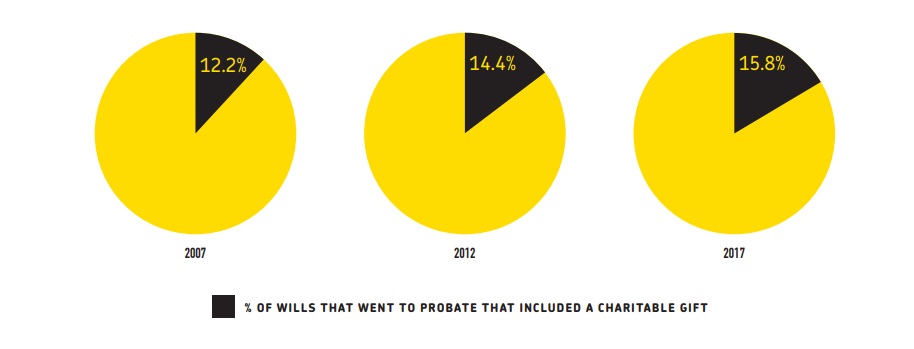 LEGS UK Stats wills to probate